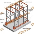 Стеллаж паллетный набивной (3000х1580х1800 мм), 1 линия, 2 яруса - uralbiznesstroi.ru – Санкт-Петербург