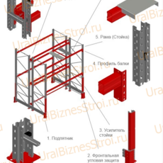 Паллетный стеллаж под ваши размеры (Сделать расчёт) - uralbiznesstroi.ru – Санкт-Петербург
