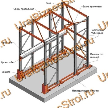 Стеллаж паллетный набивной (3000х1580х1800 мм), 1 линия, 2 яруса - uralbiznesstroi.ru – Санкт-Петербург